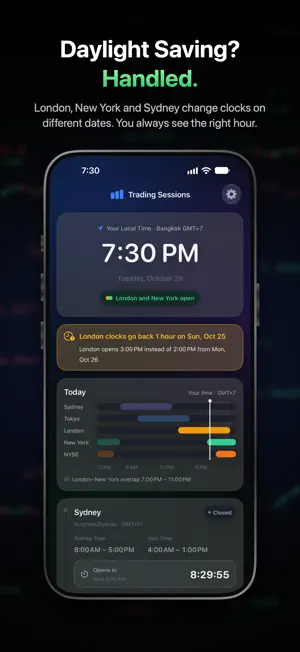 Trading Sessions screenshot 3