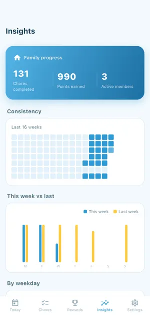 ChoreHive: Family Chore Chart screenshot 4