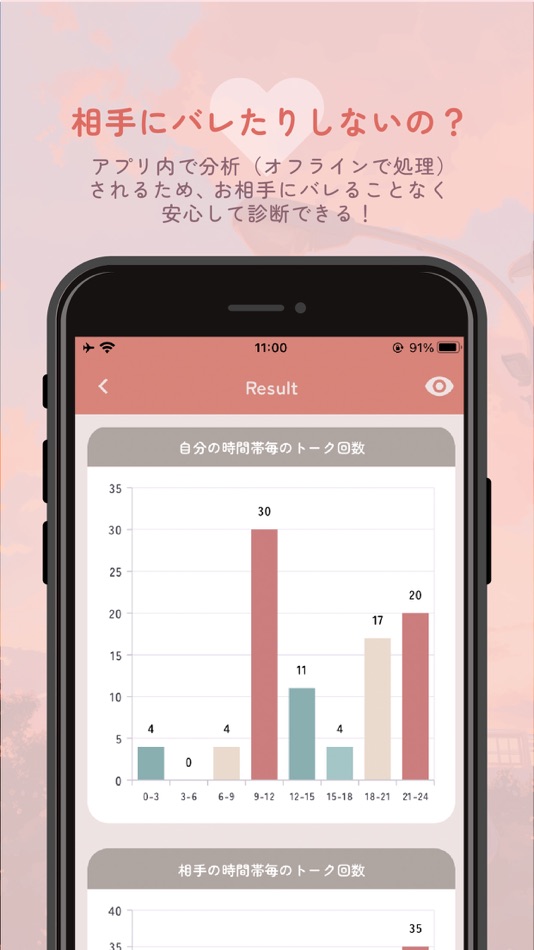 #4. IsTalk - chat analysis (iOS) 由: REALBIND .inc