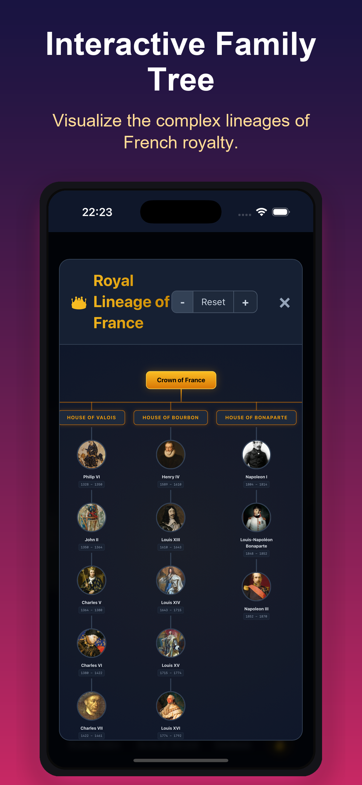 French Rulers Timeline