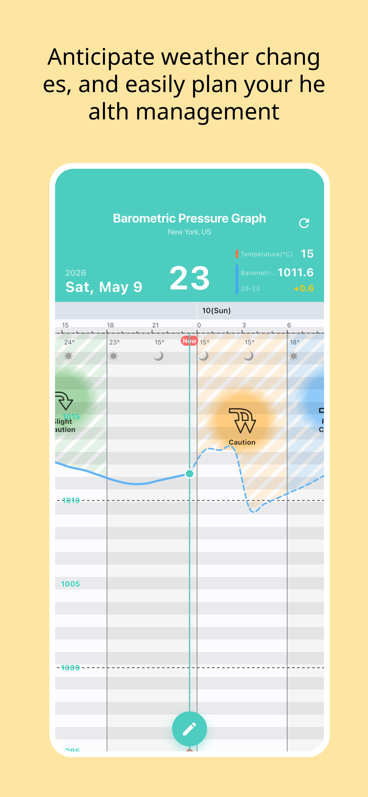 Blood Pressure Pro Insights