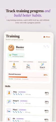 DoggyDays - Smart Dog Care iPhone screenshot