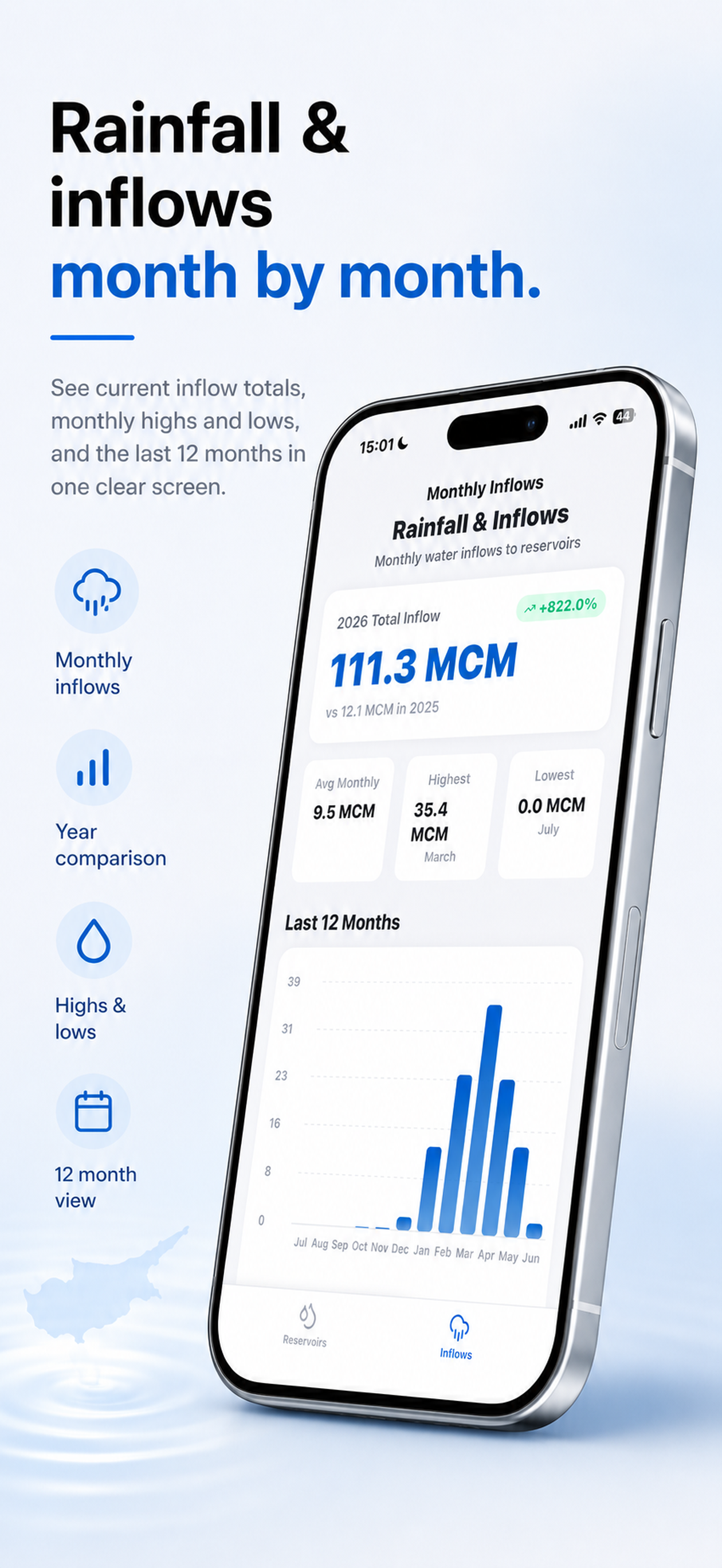 Cyprus Water Levels screenshot 3