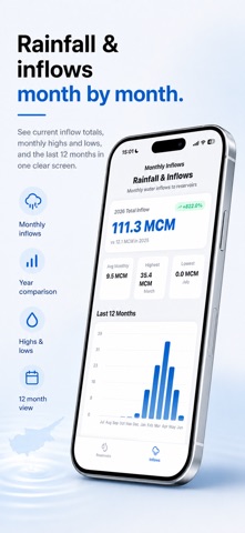 Cyprus Water Levels iPhone screenshot 3