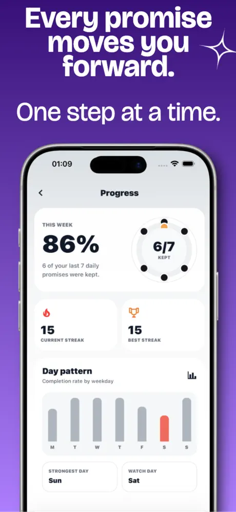 KeepPromise‑App screenshot 4