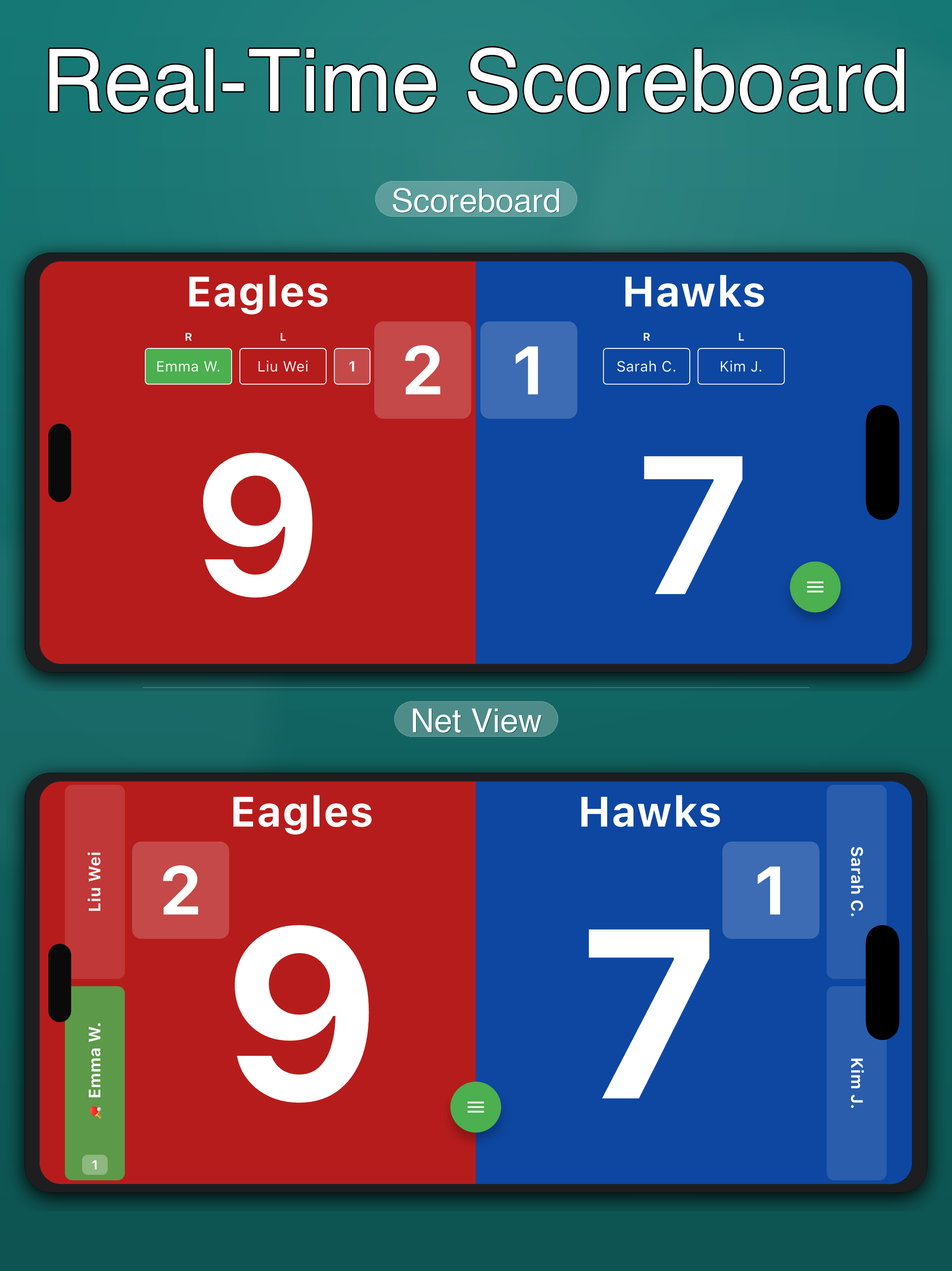 Muay Thai Score · Rounds