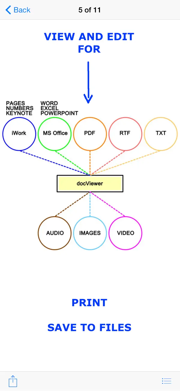Screenshot #2 pour docViewer