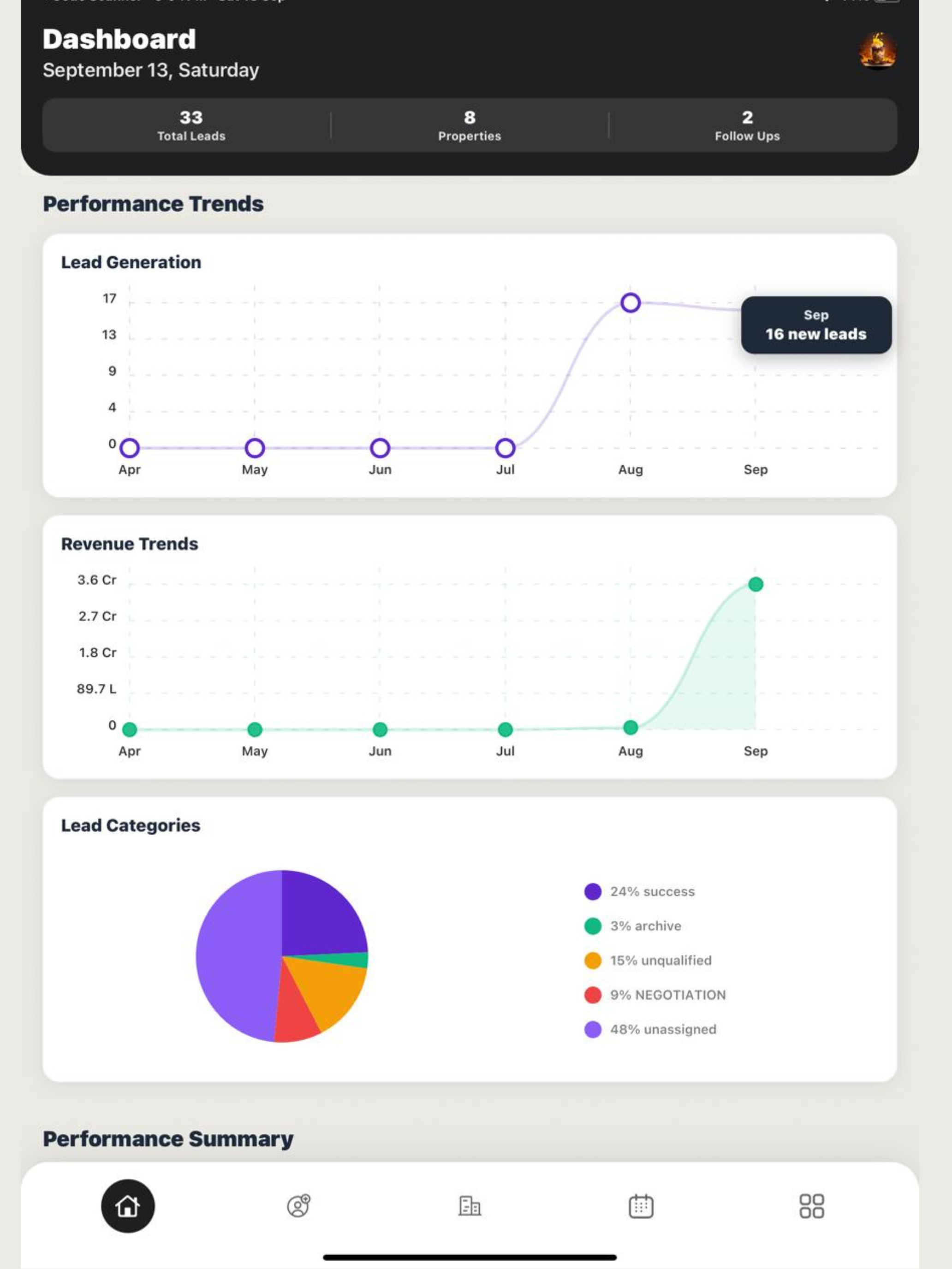 Qvoo Mobile
