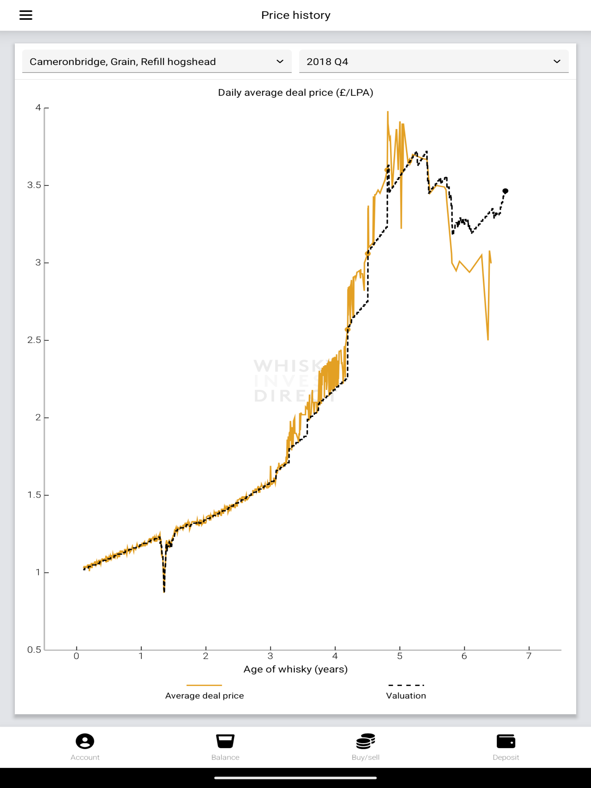 WhiskyInvestDirect
