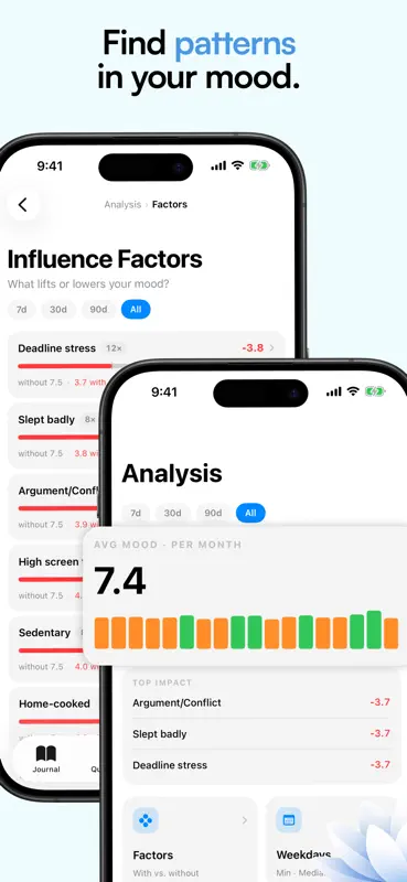 InnerPulse – GAD-7 & PHQ-9 screenshot 4 of 10