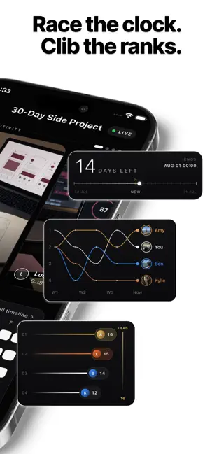 Habit tracker: CoThrive screenshot 4