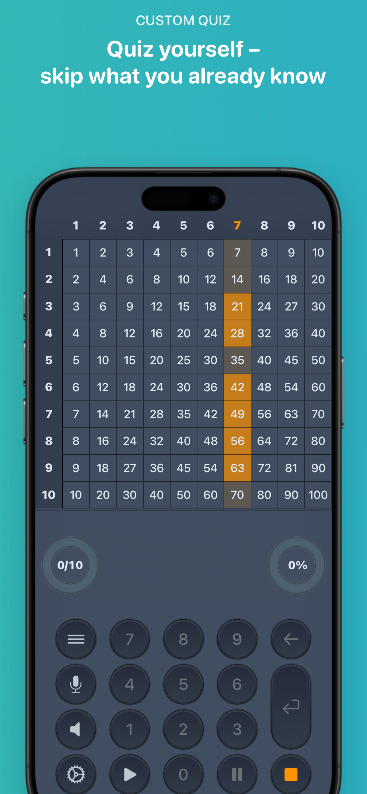 Times Tables • Multiplication