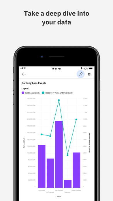 Screenshot #3 pour IBM Cognos Analytics