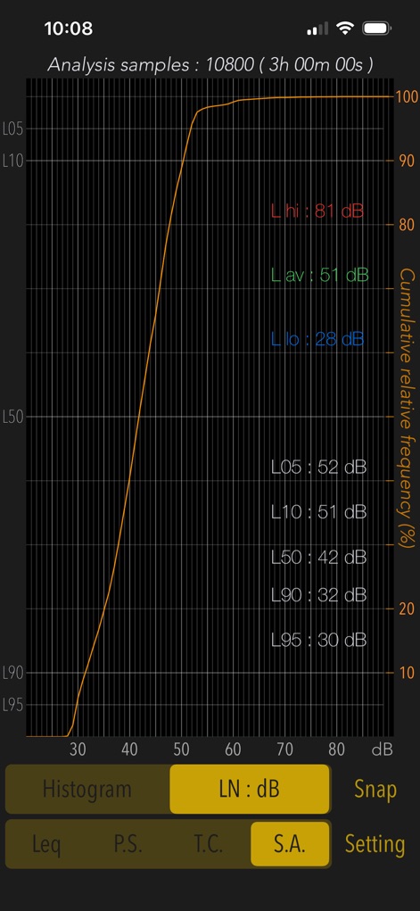 Sound Level Analyzer PRO - Utilities App | MWM