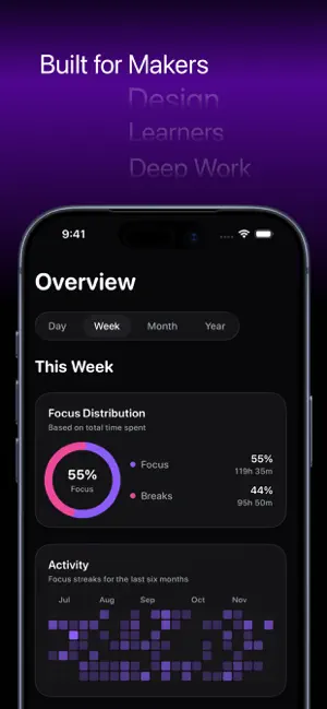 Wayfocus: Pomodoro Timer screenshot 1