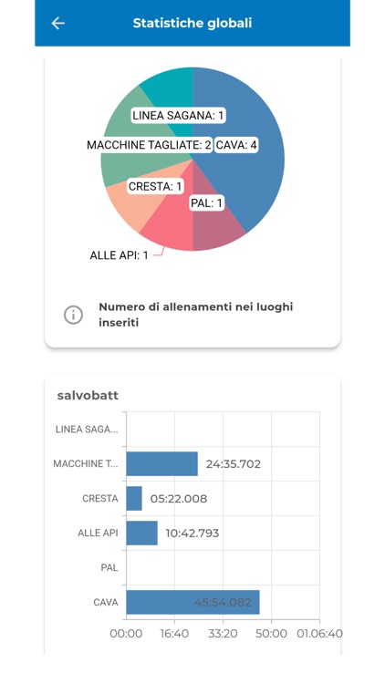 Multi Cronometro screenshot-5