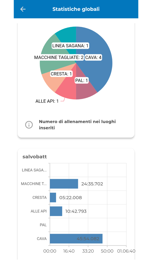 #6. Multi Cronometro (iOS) By: Salvatore Battaglia
