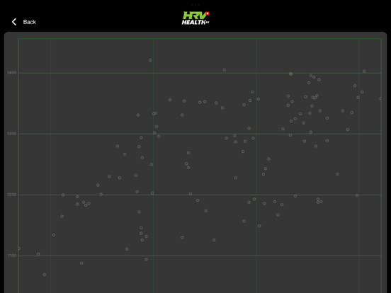 HRV Health Pro iPad screenshot