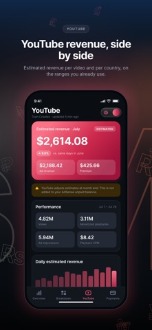 AdsMoney: Revenue Analytics screenshot