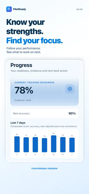 PilotReady screenshot 4