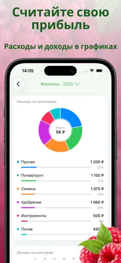Скриншот CropKeeper: Дневник Огорода на iPhone 4