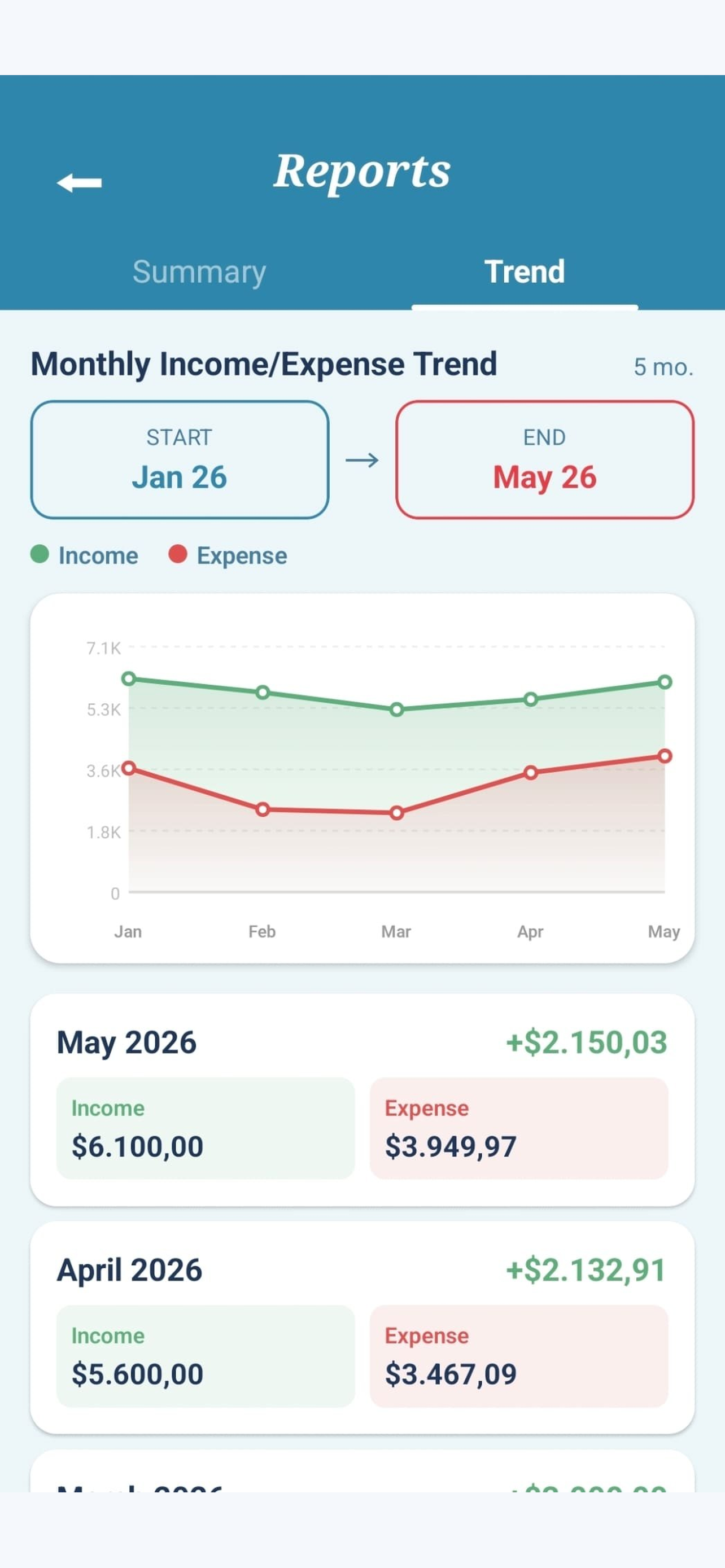ClearBudget: Personal Finance