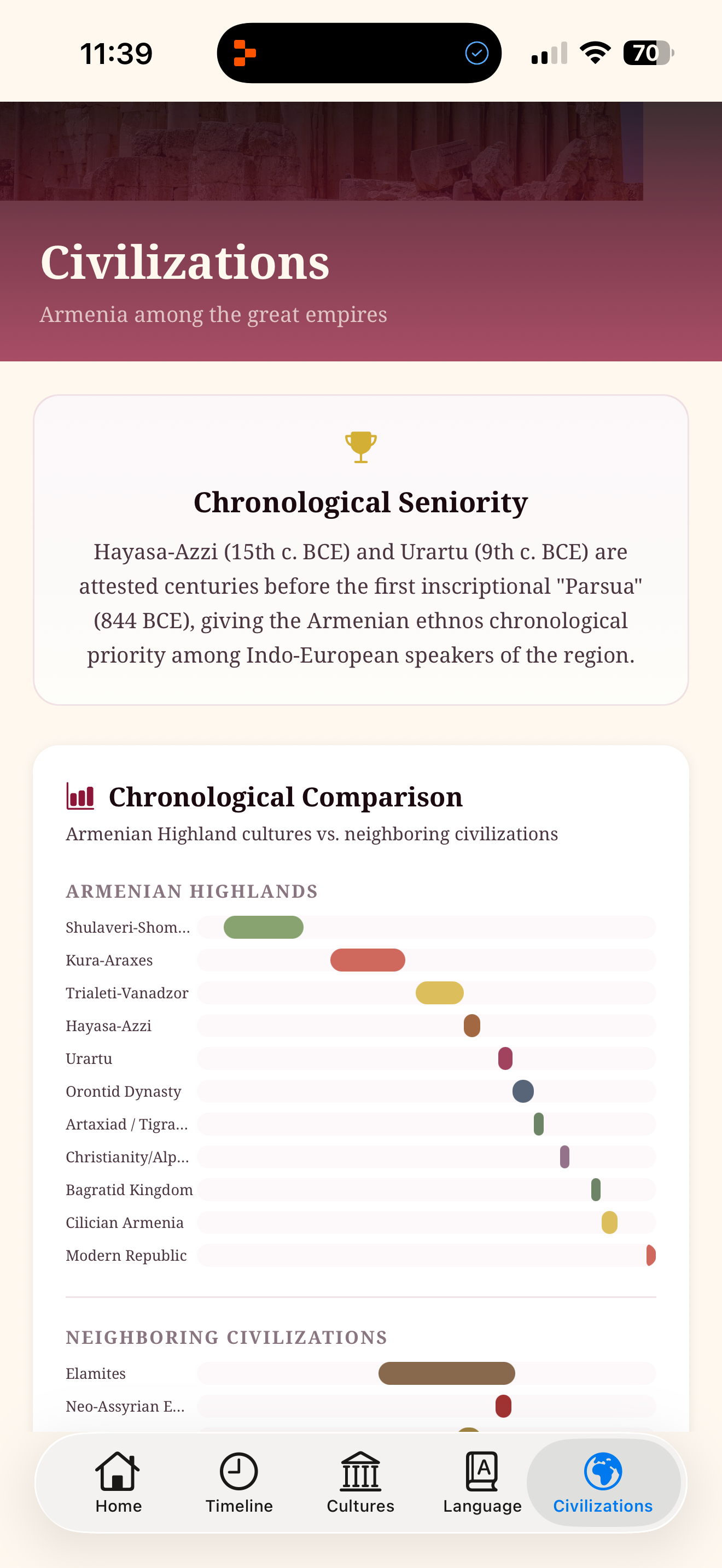 Armenian Heritage