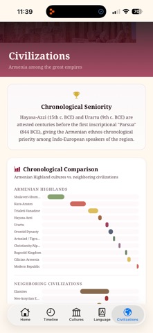 Armenian Heritage Screenshot 5 of 10