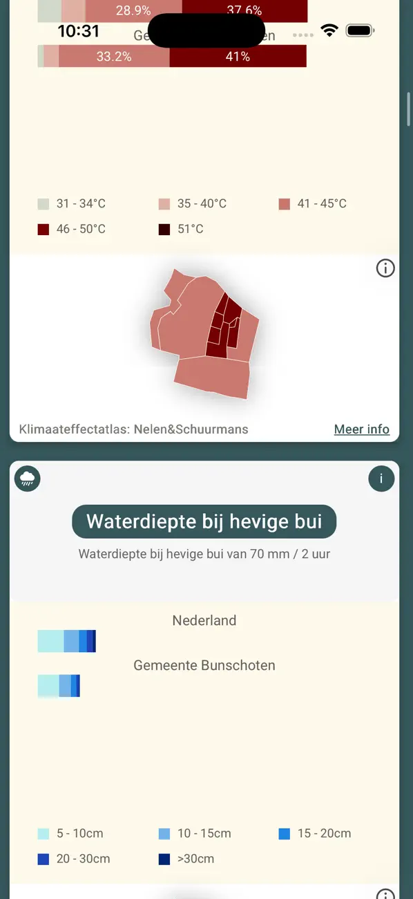 #4. Buurtdashboard KEA (iOS) Ved: Daniel Staal