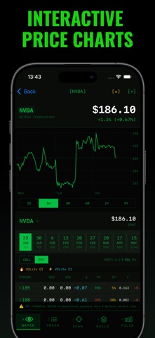 Stock Options Trading Strategy iPhone screenshot