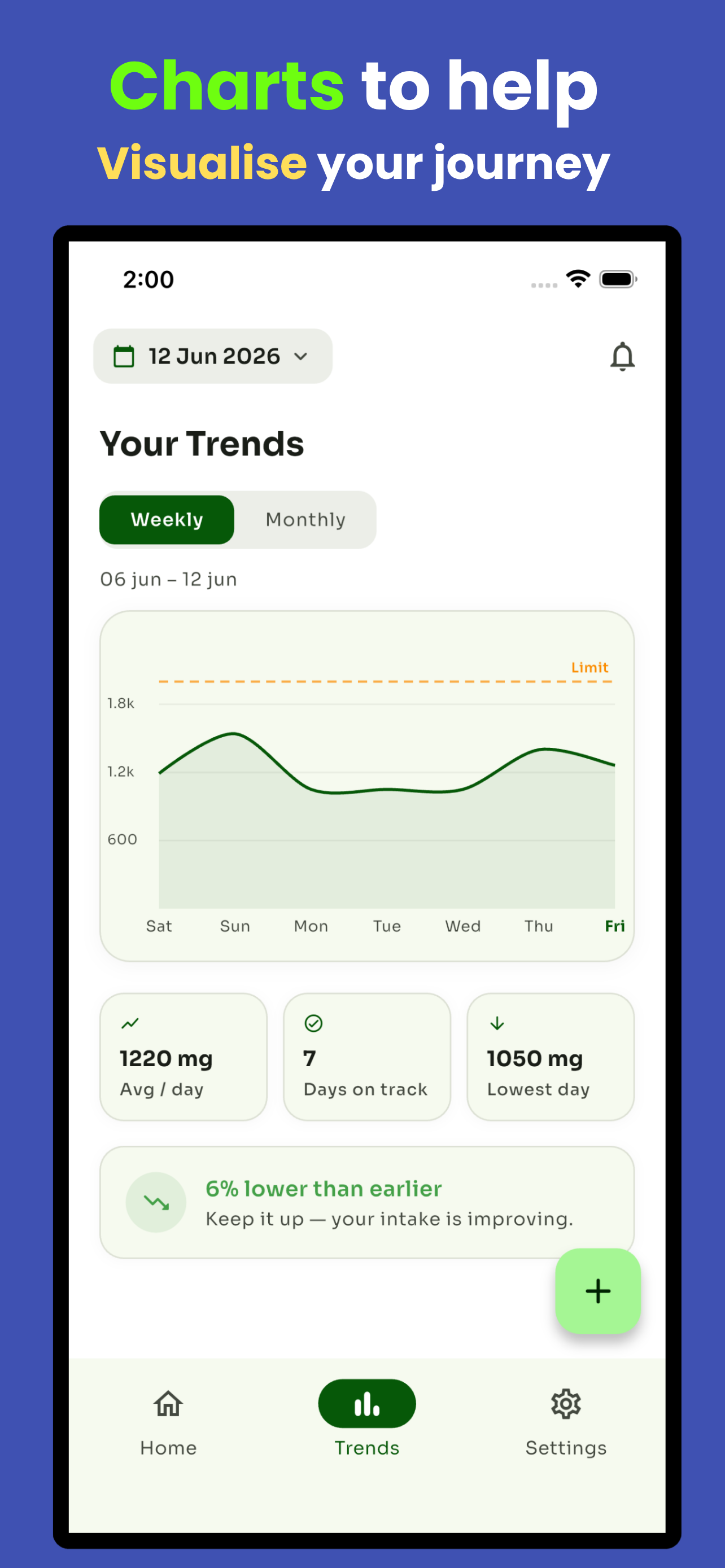 Sodium tracker 2026