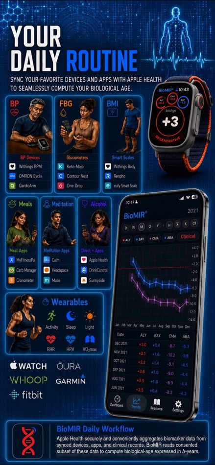 #1. BioMIR (iOS) 게시자: BioMIR