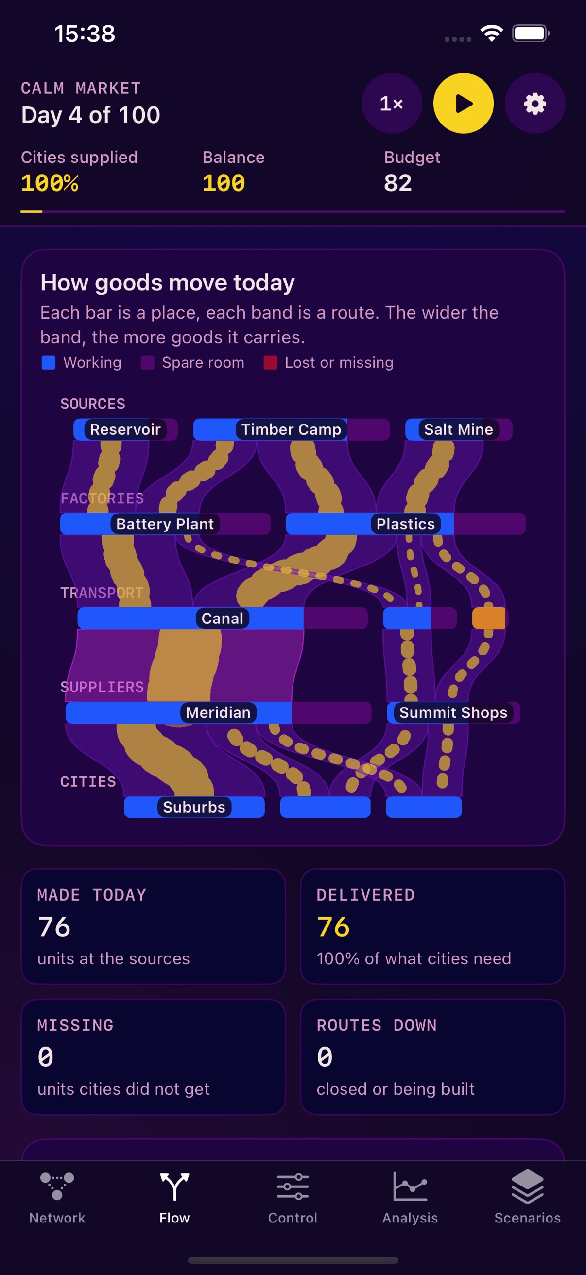 Screenshot 2 of Network Balance