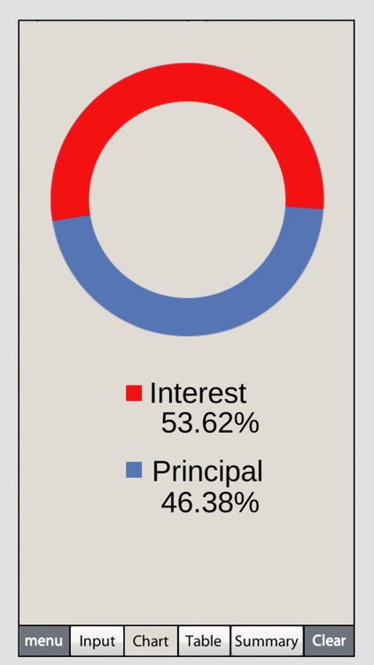 Mortgage Calculator 2.0