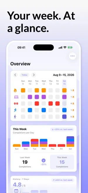 Happy Habit – Habit Tracker screenshot 4