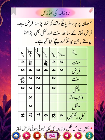 Namaz ka tariqa-نماز كا تاريكا iPad screenshot