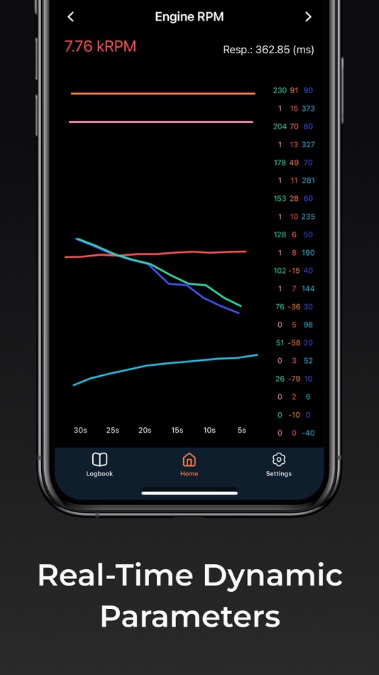 #4. inCarDoc OBD2 ELM327 Scanner (iOS) 由: PNN SOFT