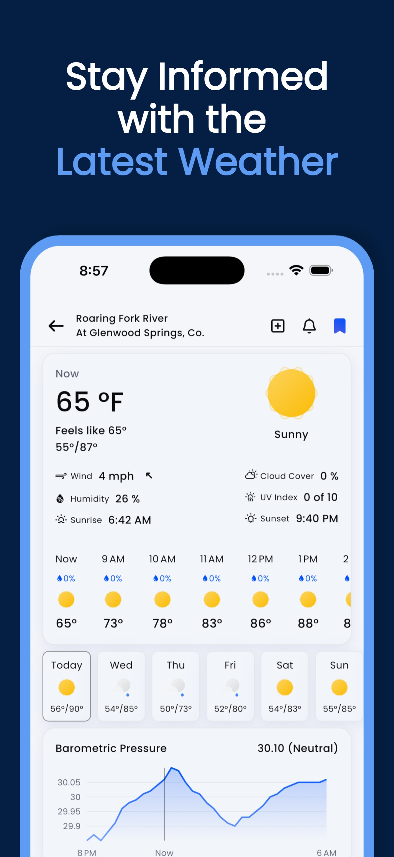 Riffle: River Gauges & Weather