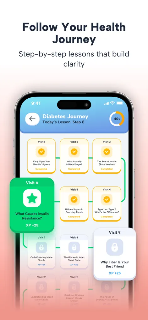 HealthBites - Health & Fitness App | MWM