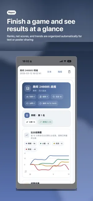 PeerScore: Group Scoring screenshot 2