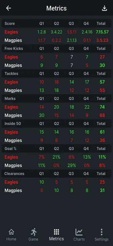 Footy Metrics screenshot 2 of 8