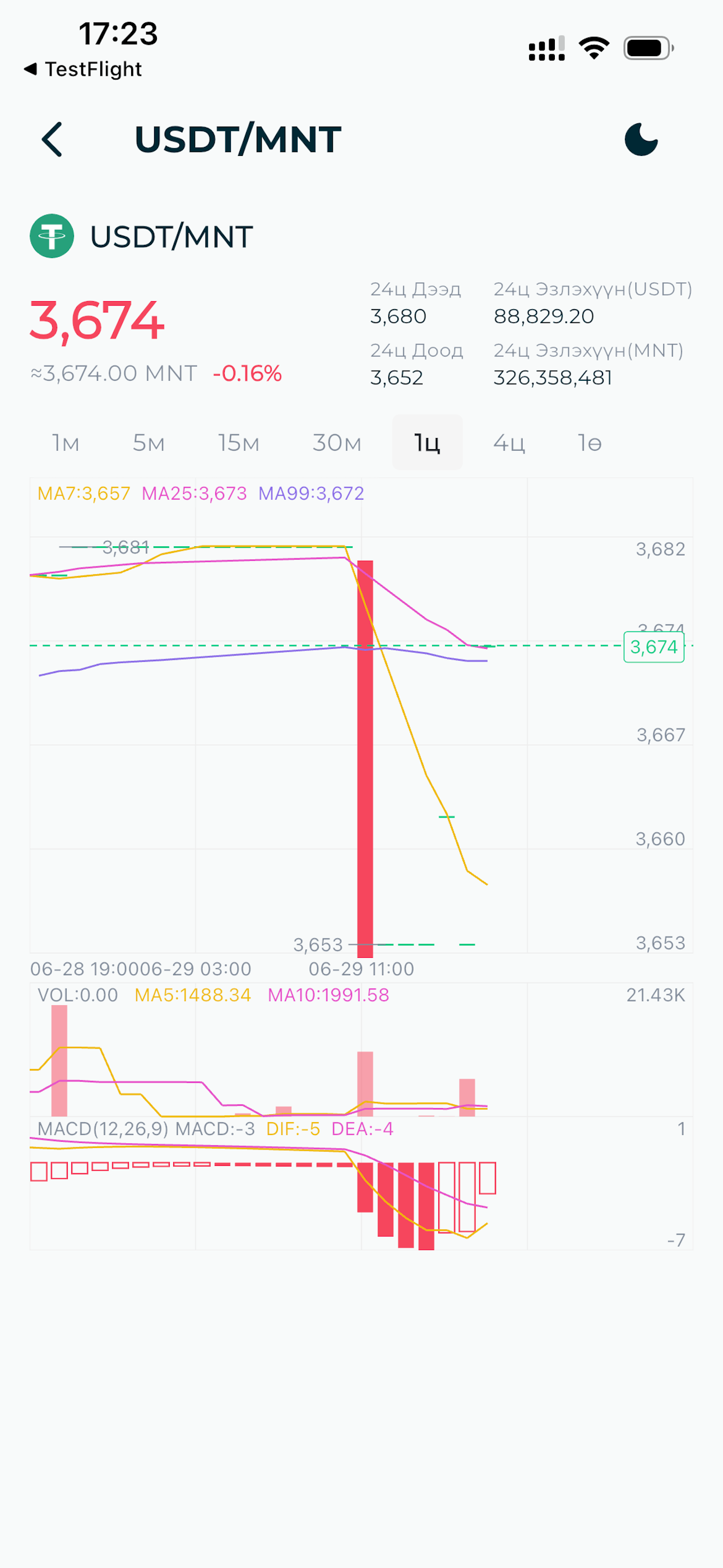 Coinhub.mn screenshot 6