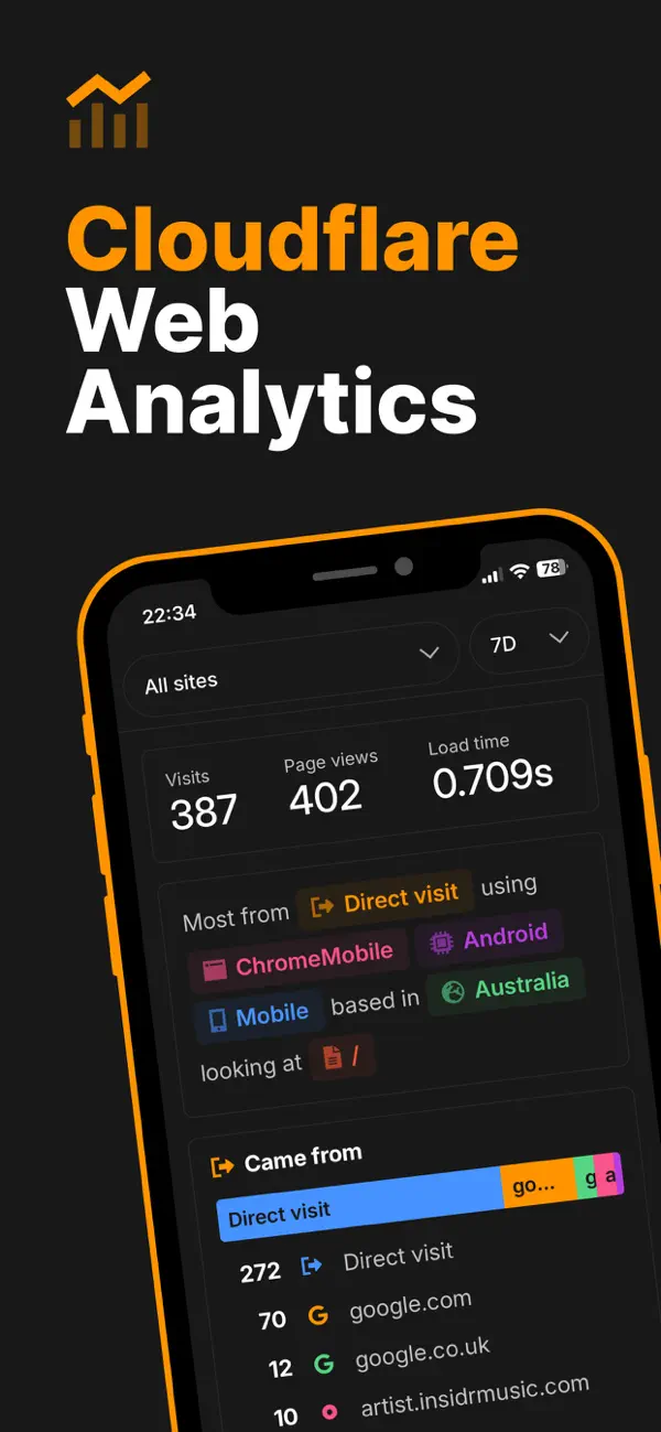 #1. Cloudflare Web Analytics (iOS) 由: Ryland