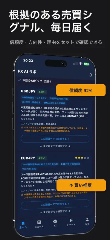 FX AI ラボ｜AI分析・チャット・デモトレード screenshot 3 of 8