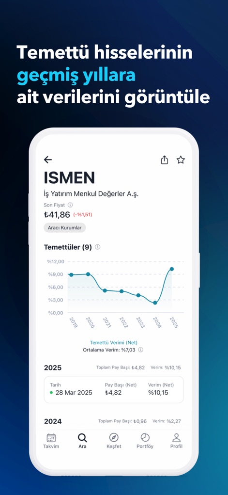 Temettü: Hisse Portföy Takvim - La aplicación ofrece una vista exhaustiva del rendimiento de dividendos de una acción, con un gráfico de "Temettü Verimi (Net)" (rendimiento neto de dividendos) a lo largo del tiempo y detalles específicos del "Pay Başı (Net)" (dividendo neto por acción) para cada año.
