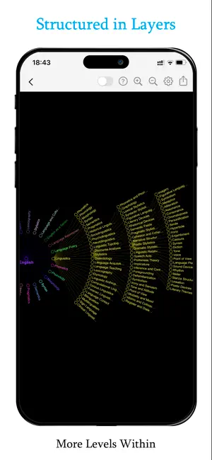 VisuallyMind: Mind Mapping screenshot 4