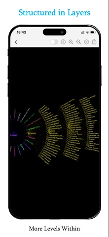 VisuallyMind:  Mind Mapping Screenshot 4 of 5