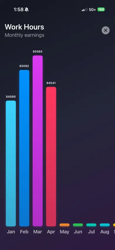 Hours Tracker Pro screenshot 4