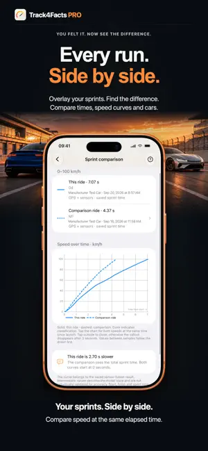 Track4Facts PRO: 0-60 Timer screenshot 4