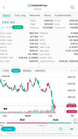 JY Trade Pro screenshot 3